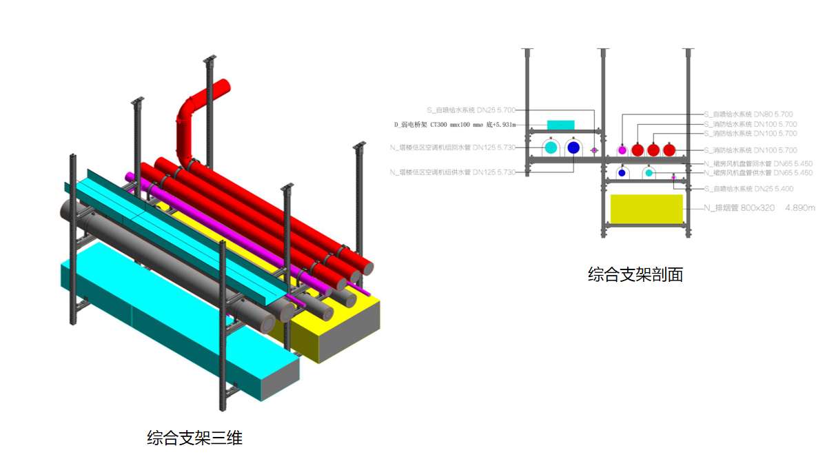 综合支架设计